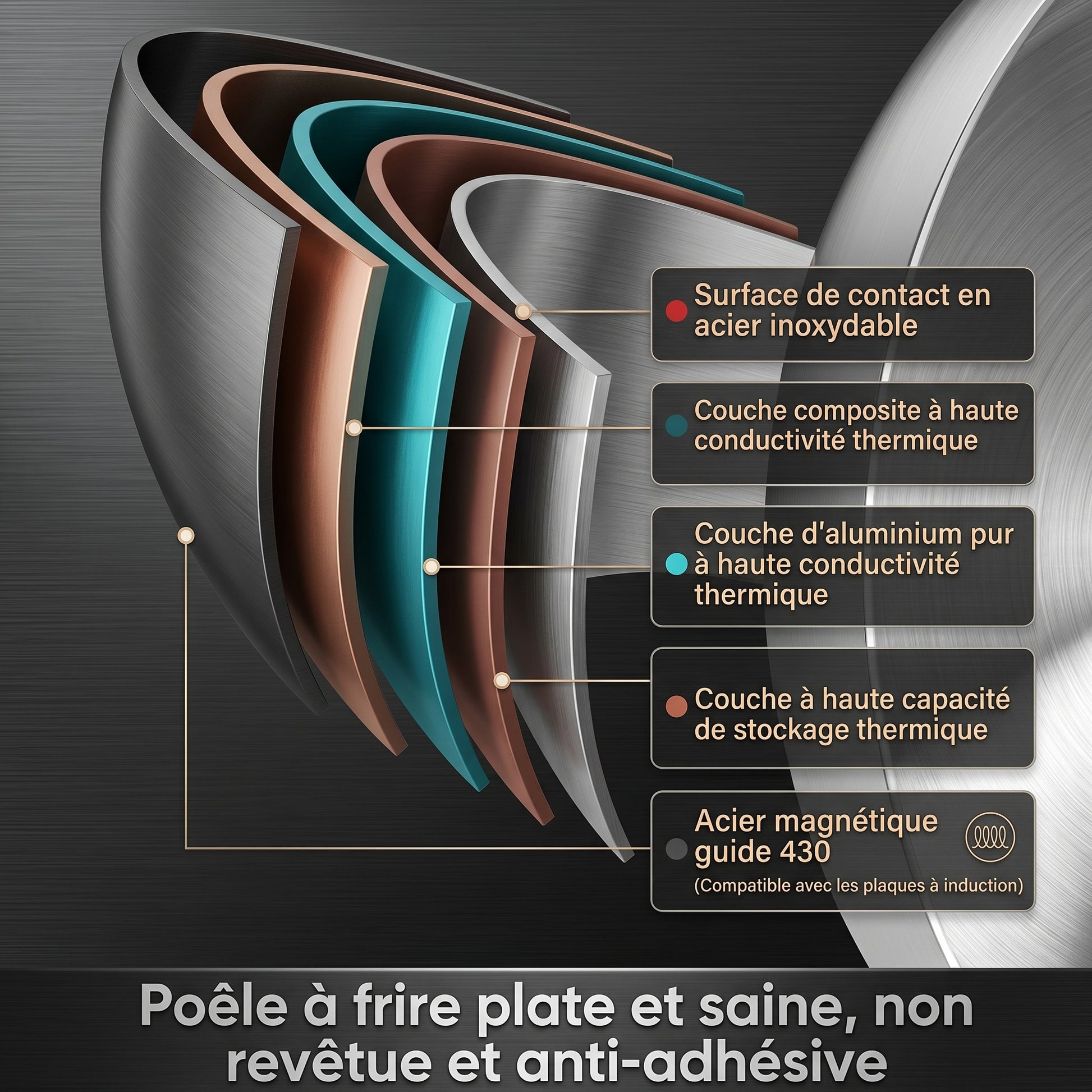 Poêle inox | Clads - cuisine inspirante