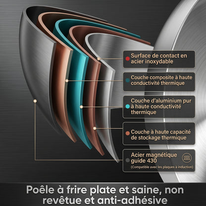 Poêle inox | Clads - cuisine inspirante